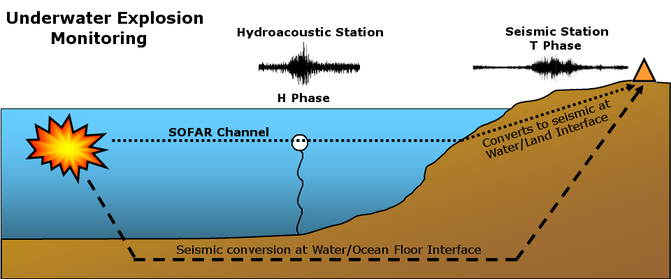 Underwater Monitoring: Global distribution of the IMS Hydroacoustic Network
